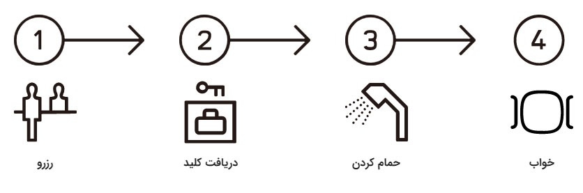 مراحل استفاده از هتل کپسولی یا پاد هتل