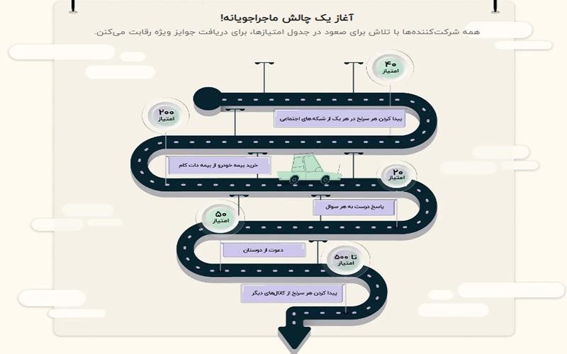 03 | • درناتریپ ✈️