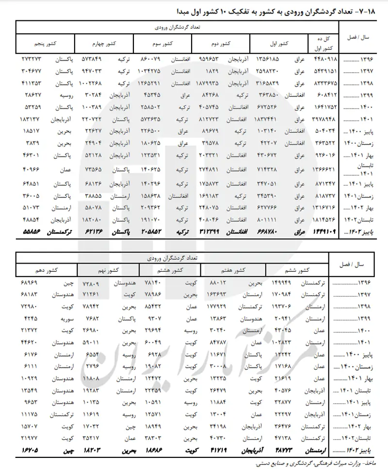 5a829e86 f13f 4b27 be87 a8fe6768d0aa | • درناتریپ ✈️