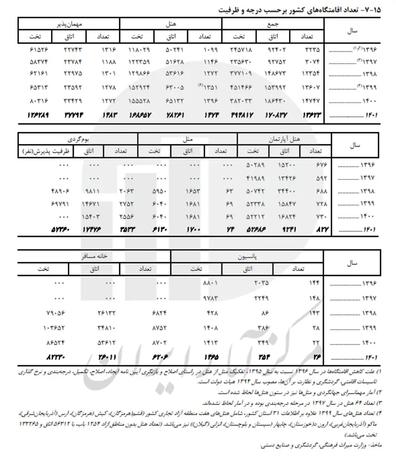 6f0eed36 c2e3 4c86 9e38 6e9d14466945 | • درناتریپ ✈️