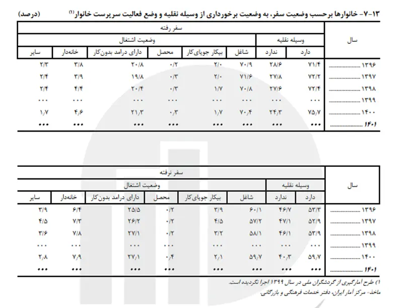 c5e6a4a4 c1d3 496a aaac 182ff5c466ad | • درناتریپ ✈️