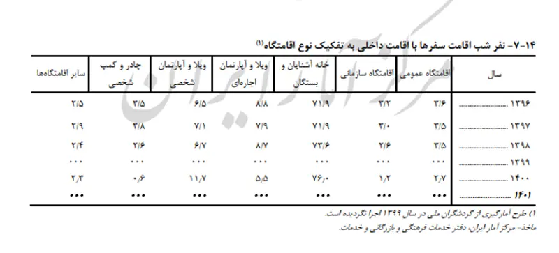 ce6ba6c4 94b5 4ab0 be5f f355a774bba6 | • درناتریپ ✈️