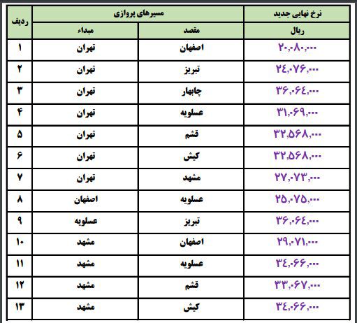 63087541 | لیست قیمت‌های جدید بلیت هواپیما • درناتریپ ✈️